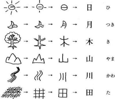 kanji